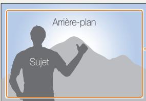 SAMSUNG WB150F - Sujet, arrière-plan et composition - 1