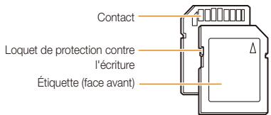 Contact Loquet de protection contre l'écriture Étiquette (face avant)
