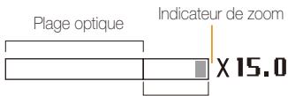 Plage optique Indicateur de zoom X 15.0