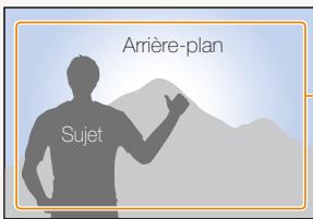 Arrière-plan Sujet