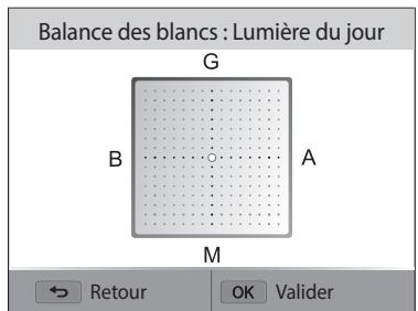 SAMSUNG WB250 - Personnalisation des options prédéfinies de balance des blancs - 1