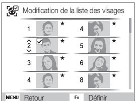 SAMSUNG PL 120 - Classement des visages favoris - 1