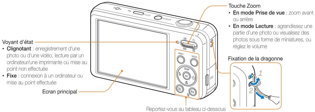SAMSUNG PL 120 - Présentation de l'appareil photo - 2