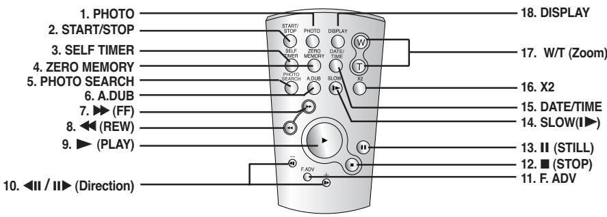 SAMSUNG SC-D263 - Télécommande (modèles SC-D364/D366 uniquement) - 1