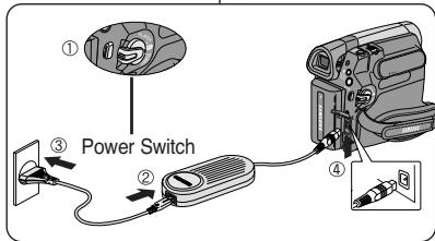 SAMSUNG SC-D263 - Branchement sur une source d'alimentation - 1