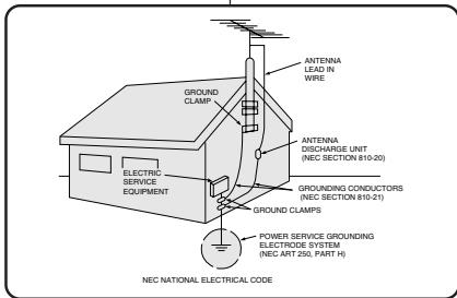 SAMSUNG SC-D263 - MISE A LA TERRE DES ANTENNES EXTERIEURES : - 1