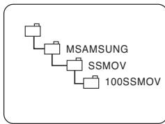 SAMSUNG SC-D263 - Arborescence des dossiers et fichiers de la carte mémoire - 1