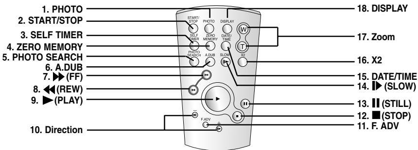 SAMSUNG SC-D305 - Familiarisez-vous avec le caméscope - 1