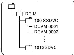 SAMSUNG SC-D305 - Selecting the CAMCORDER mode - 1