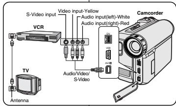 SAMSUNG SC-D455 - Conexión a un televisor que no dispone de conectores de audio/vídeo - 1