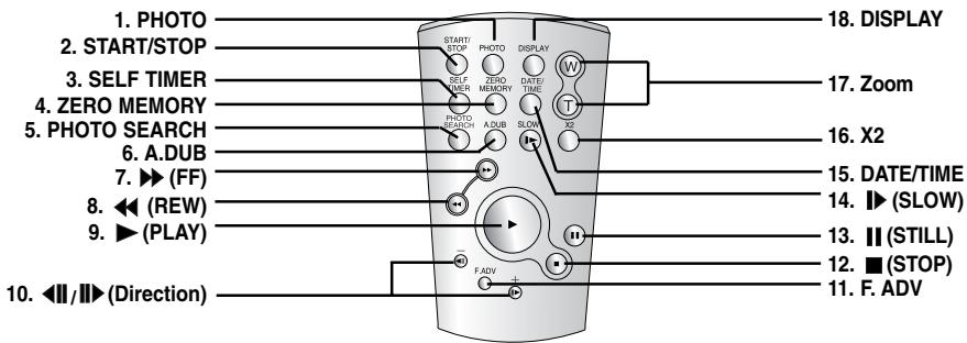 SAMSUNG SC-D455 - Introducción a la videocámara - 1