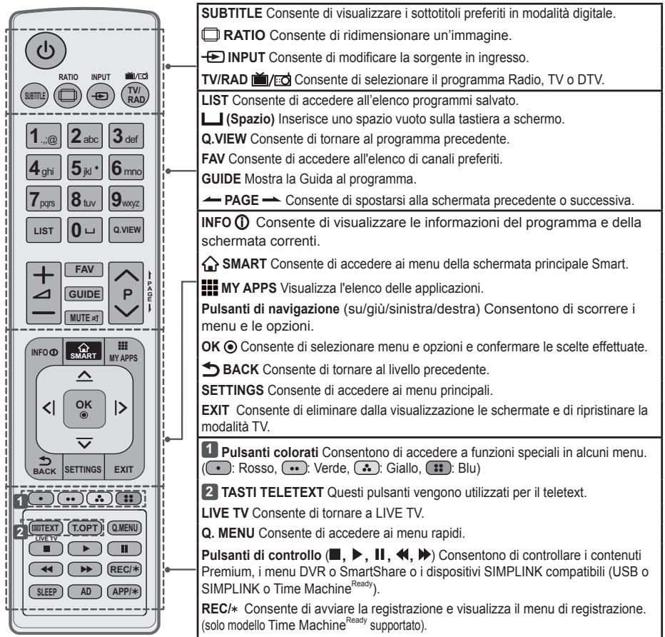 LG 47LB5820 - ATTENZIONE - 2