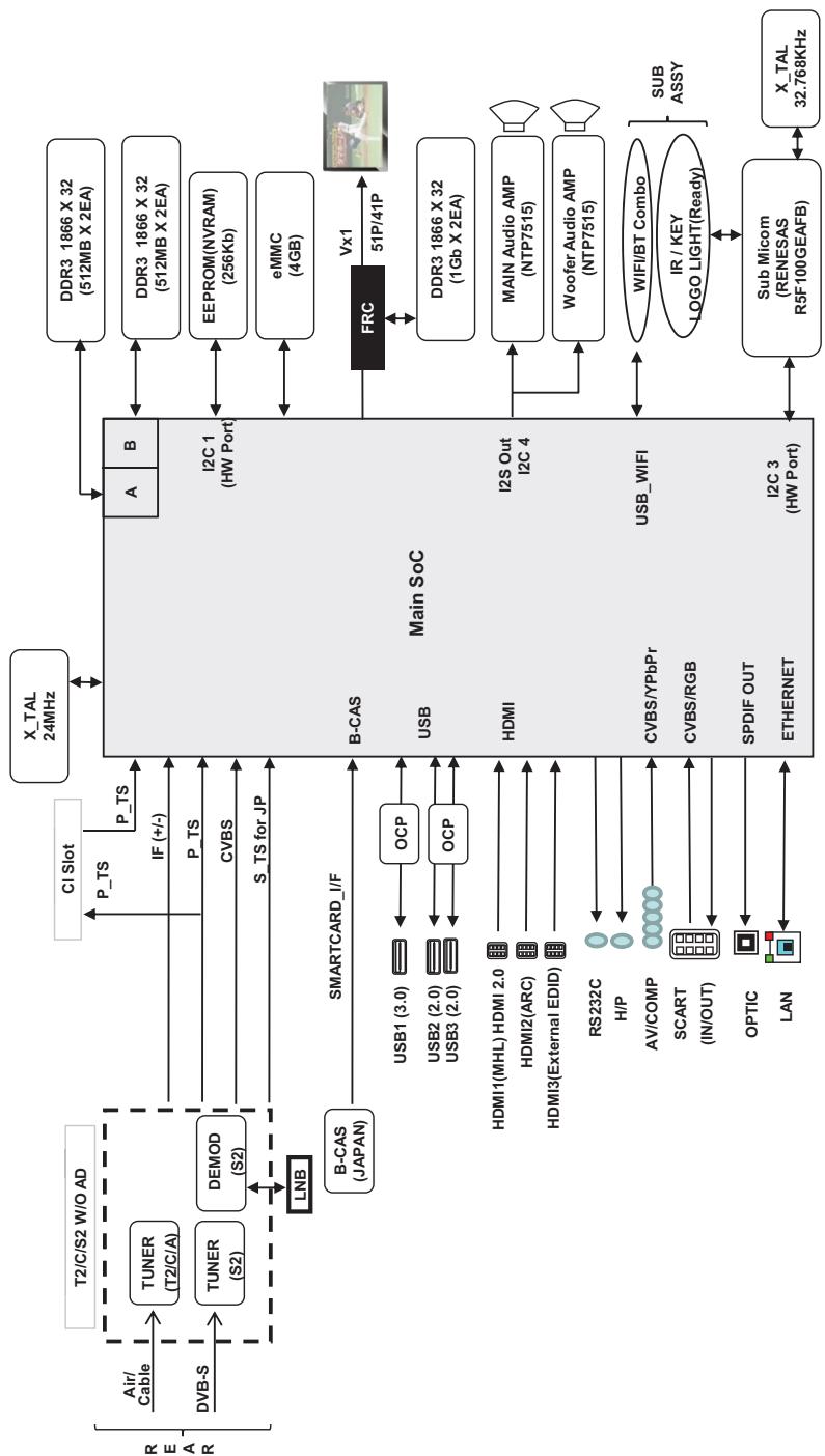 LG 49UH600V - Diagrammi a blocchi - 6