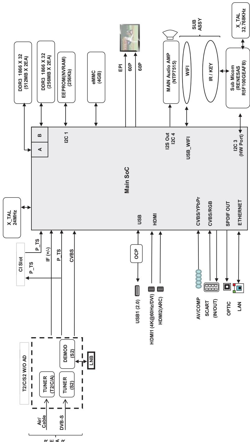 LG 49UH600V - Diagrammi a blocchi - 2