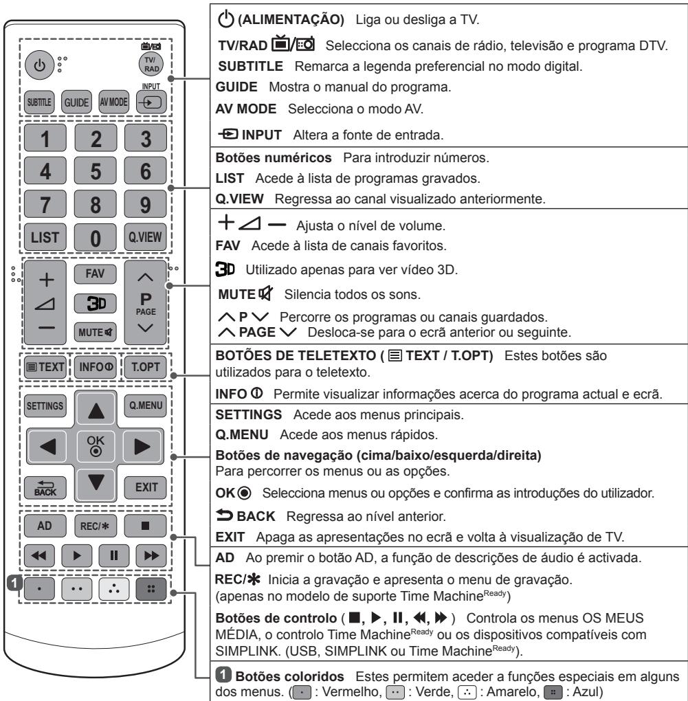 LG 50LB561V - ATENÇAO - 2