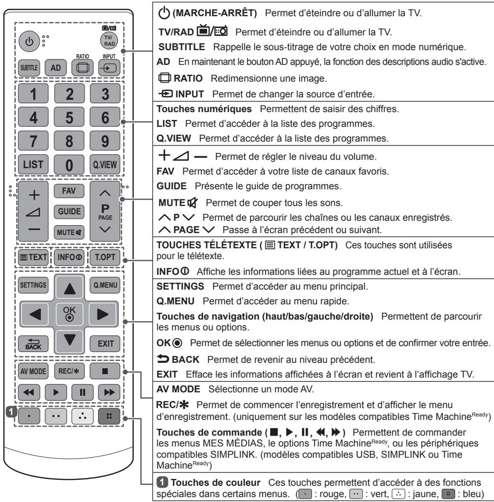 LG 50LB561V - Attention - 1