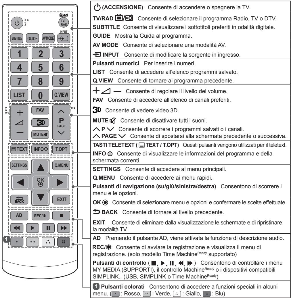 LG 50LB561V - ATTENZIONE - 2