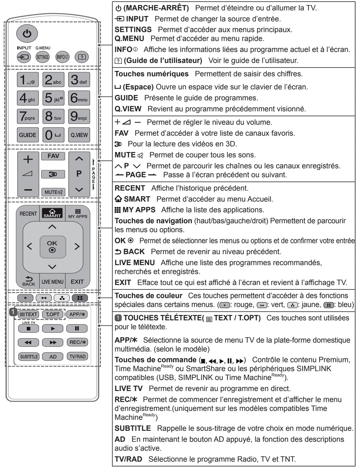 LG 55EC935V - Attention - 1