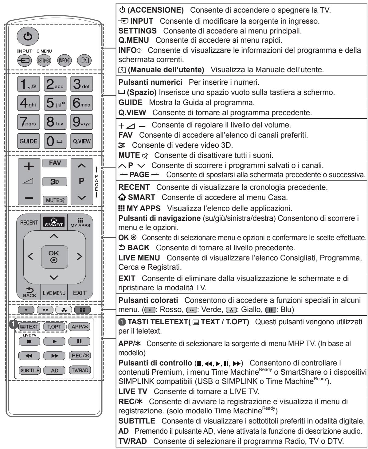 LG 55EC935V - ATTENZIONE - 1