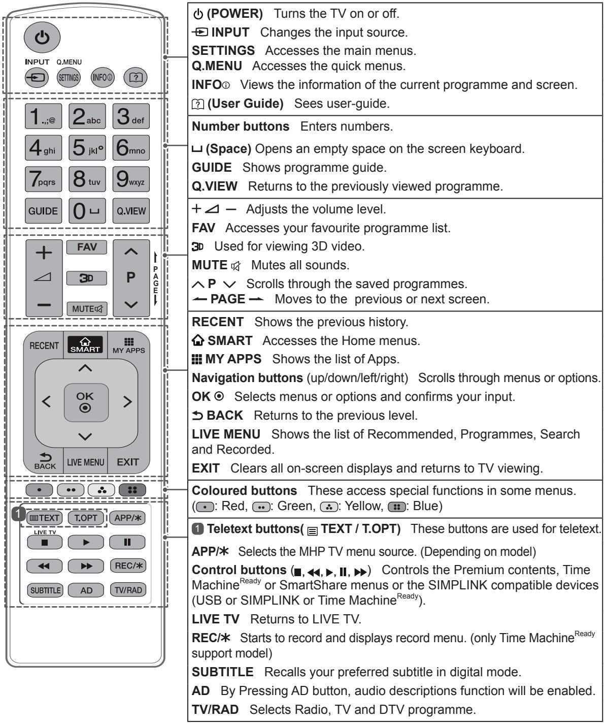 LG 55EC935V - CAUTION - 1