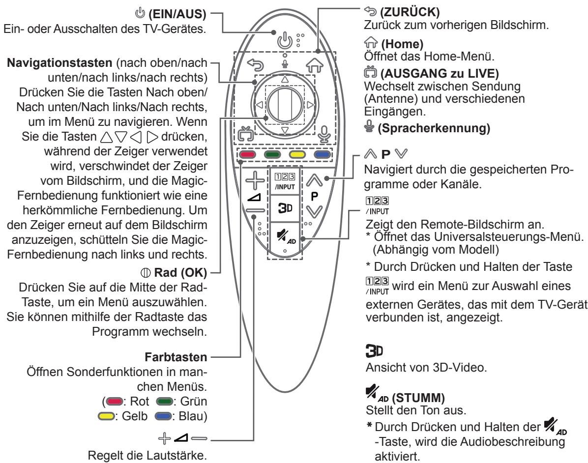 LG 55EC935V - VORSICHT - 1