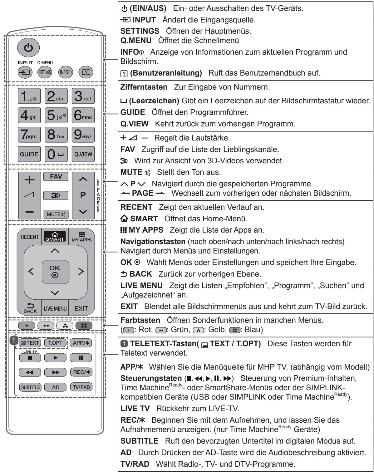 LG 55EC935V - VORSICHT - 1