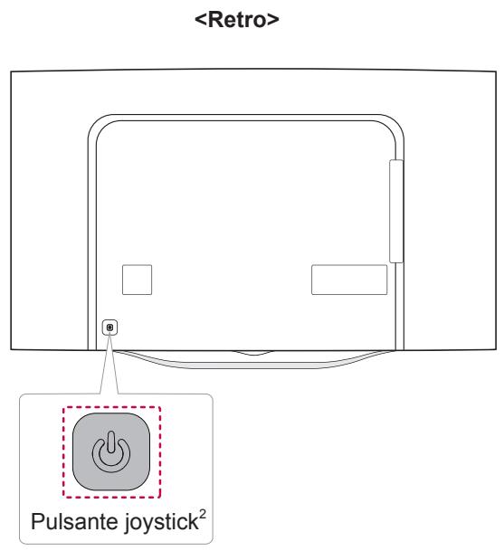 LG 55EC935V - Componenti e pulsanti - 3