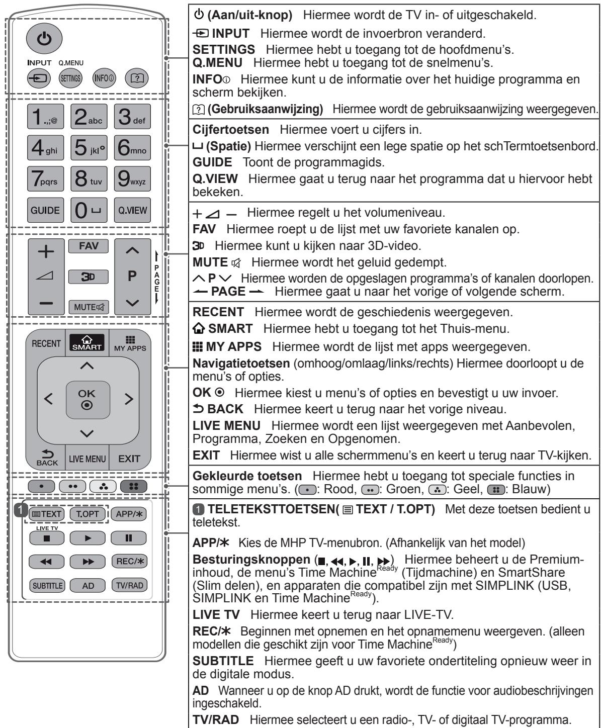 LG 55EC935V - ATTENTIE - 2