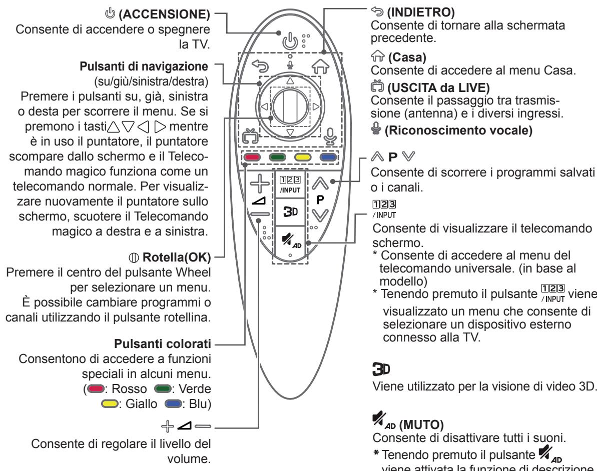 LG 55EC935V - ATTENZIONE - 1
