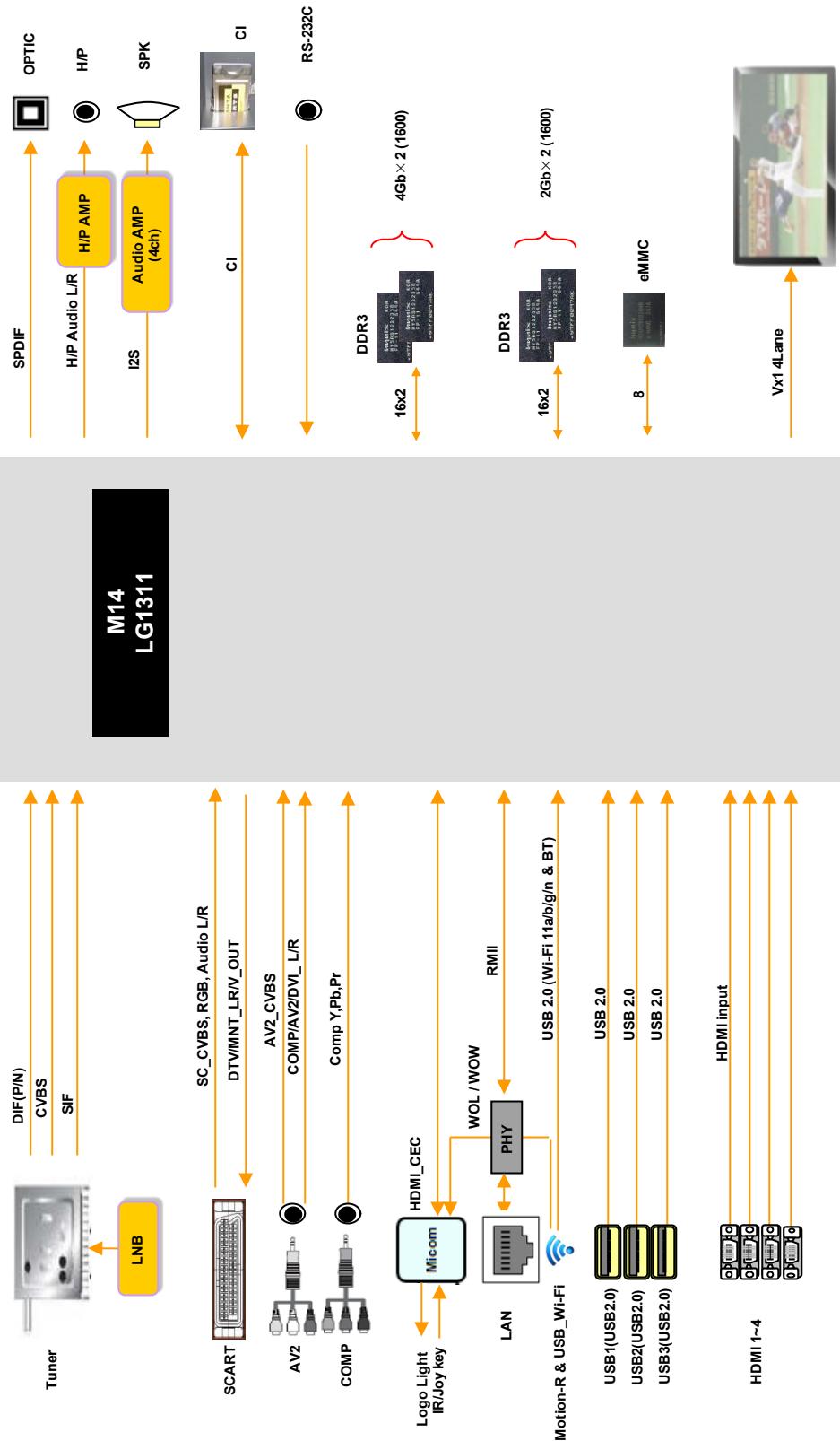 LG 55EC935V - DIAGRAMMI A BLOCCHI - 1