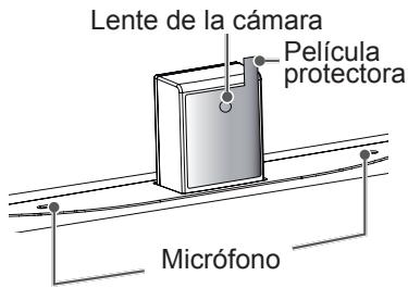 LG 55EC935V - Nombre de las partes de la camara integrada - 1