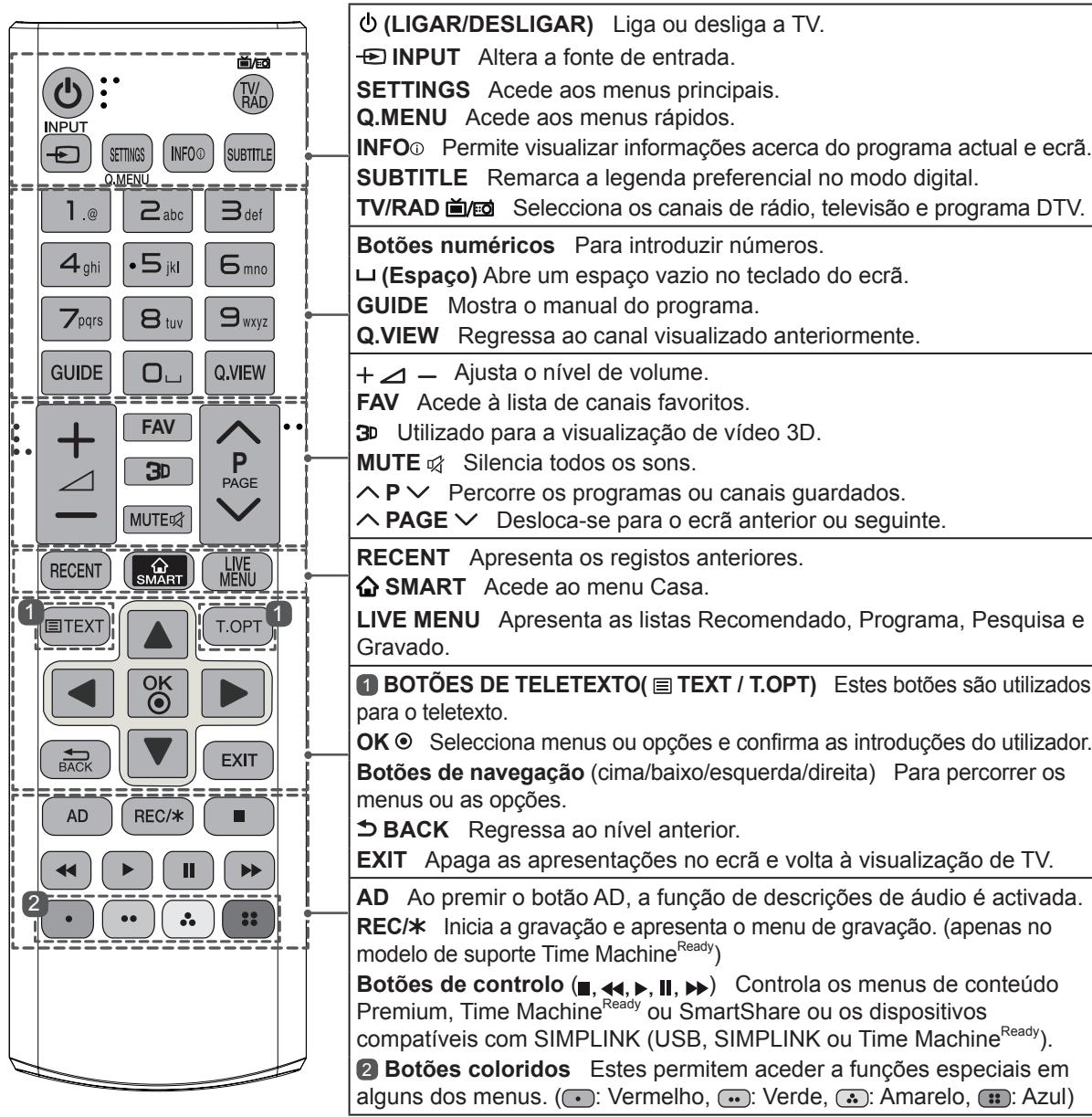 LG 55EC935V - ATENÇA O - 1