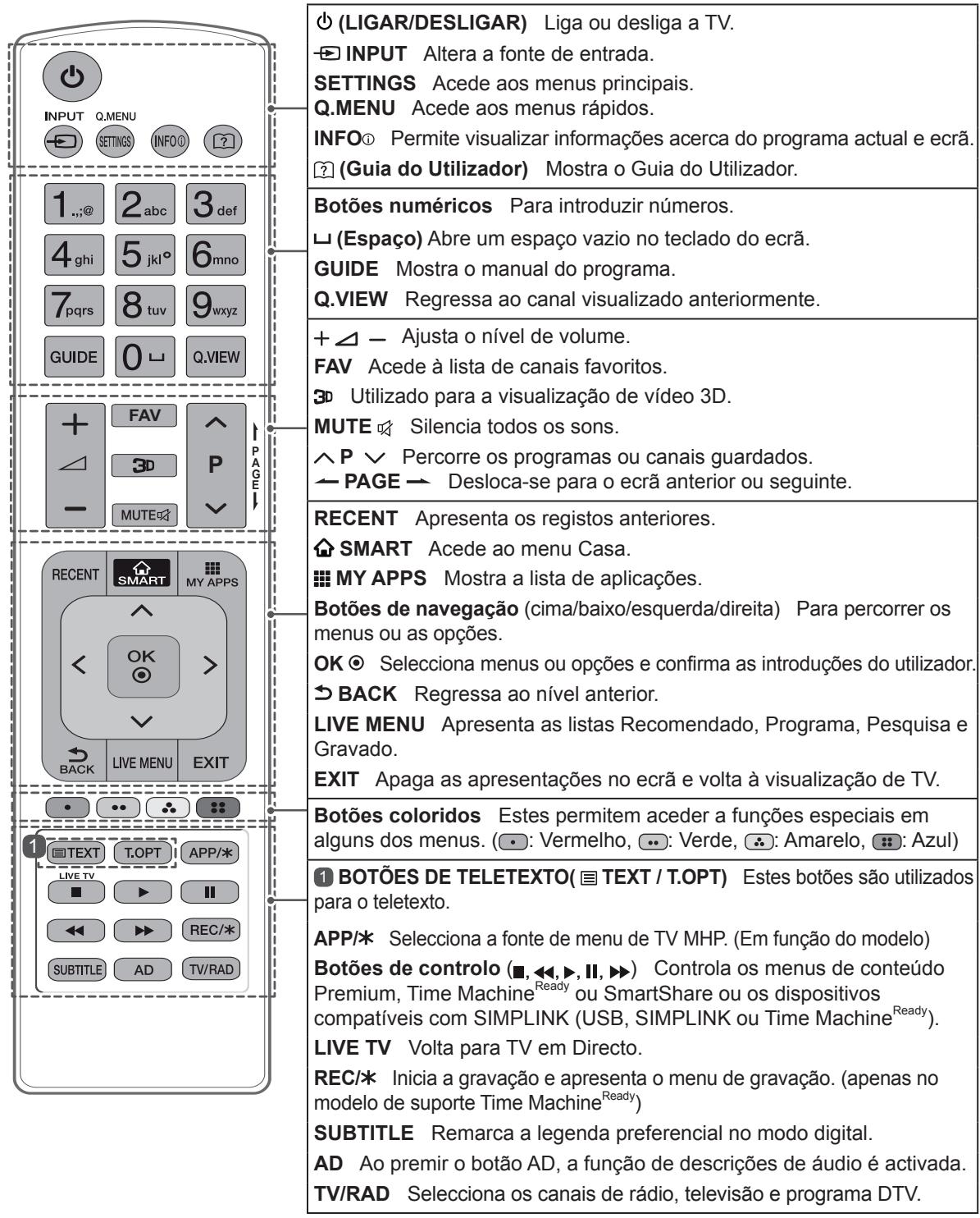 LG 55EC935V - ATENÇA O - 2