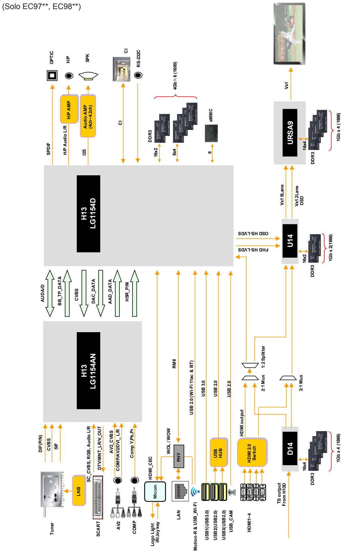 LG 55EC935V - DIAGRAMMI A BLOCCHI - 2