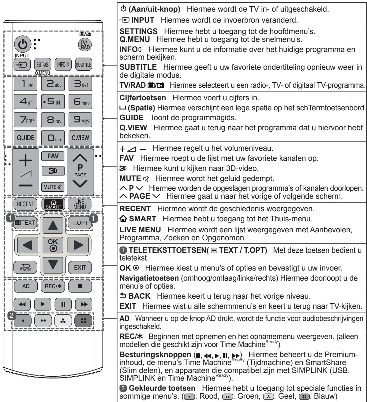 LG 55EC935V - ATTENTIE - 1