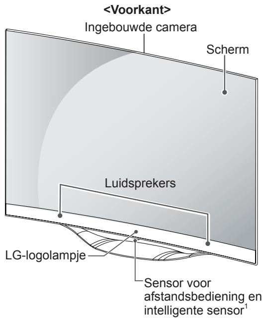 LG 55EC935V - Onderdelen en knoppen - 4
