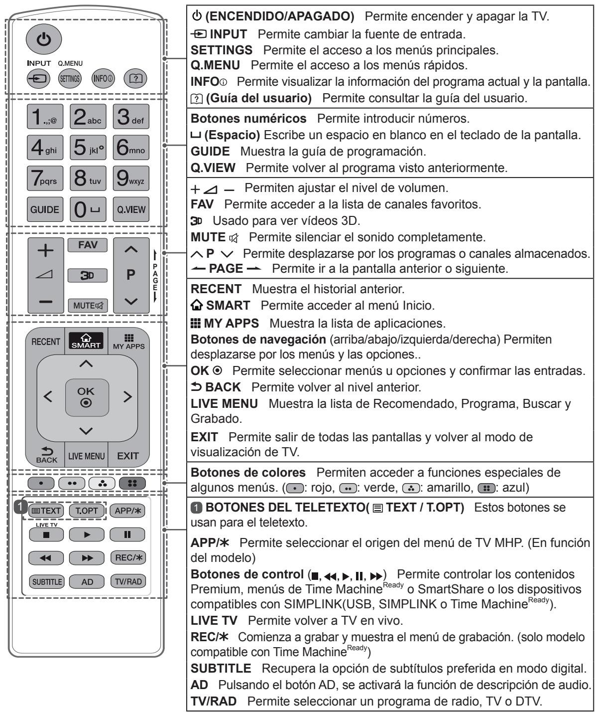 LG 55EC935V - PRECAUCION - 1