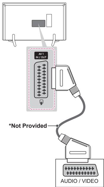 LG 55LB5610 - Euro Scart connection - 1