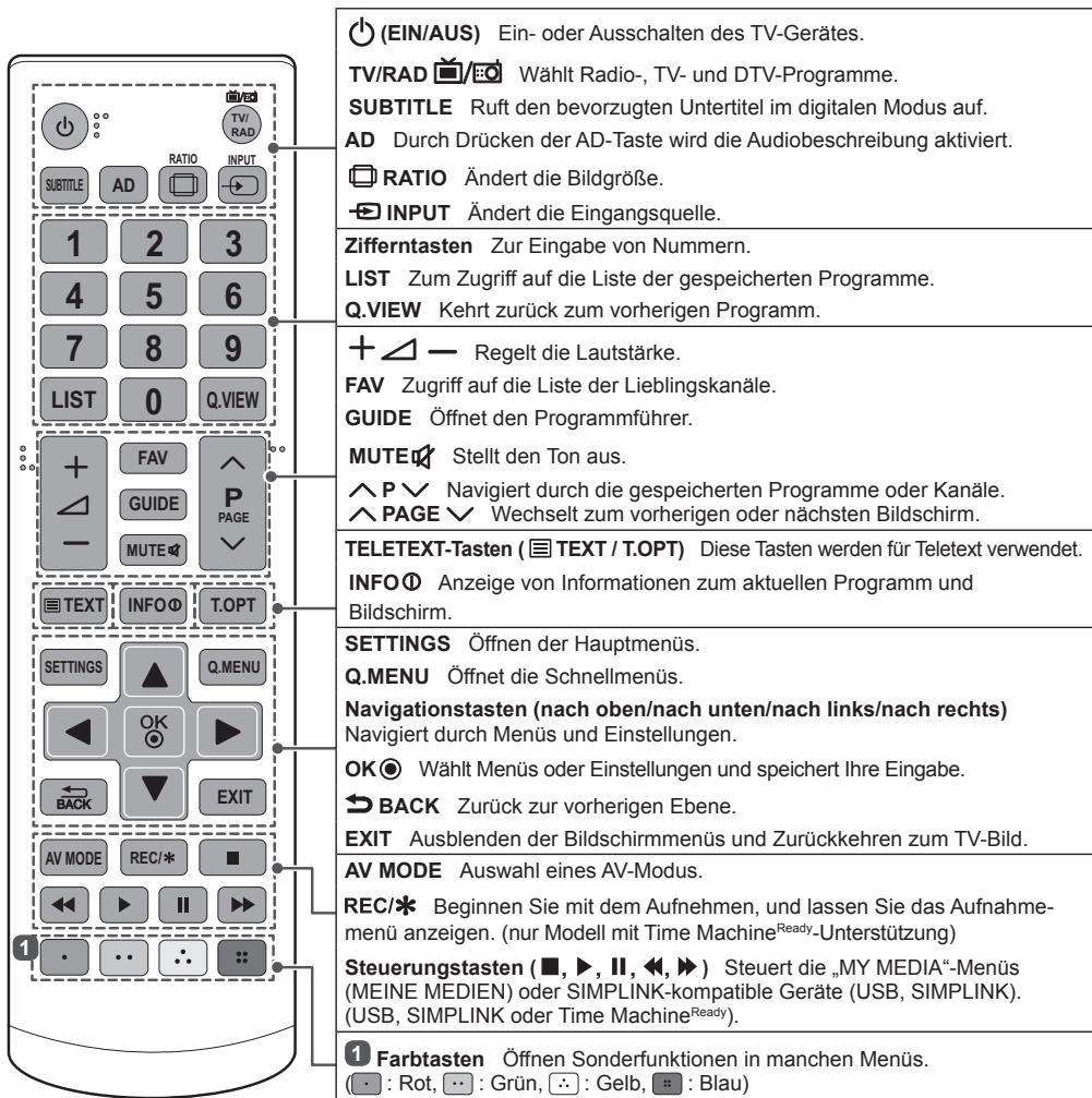 LG 55LB5610 - VORSICHT - 1