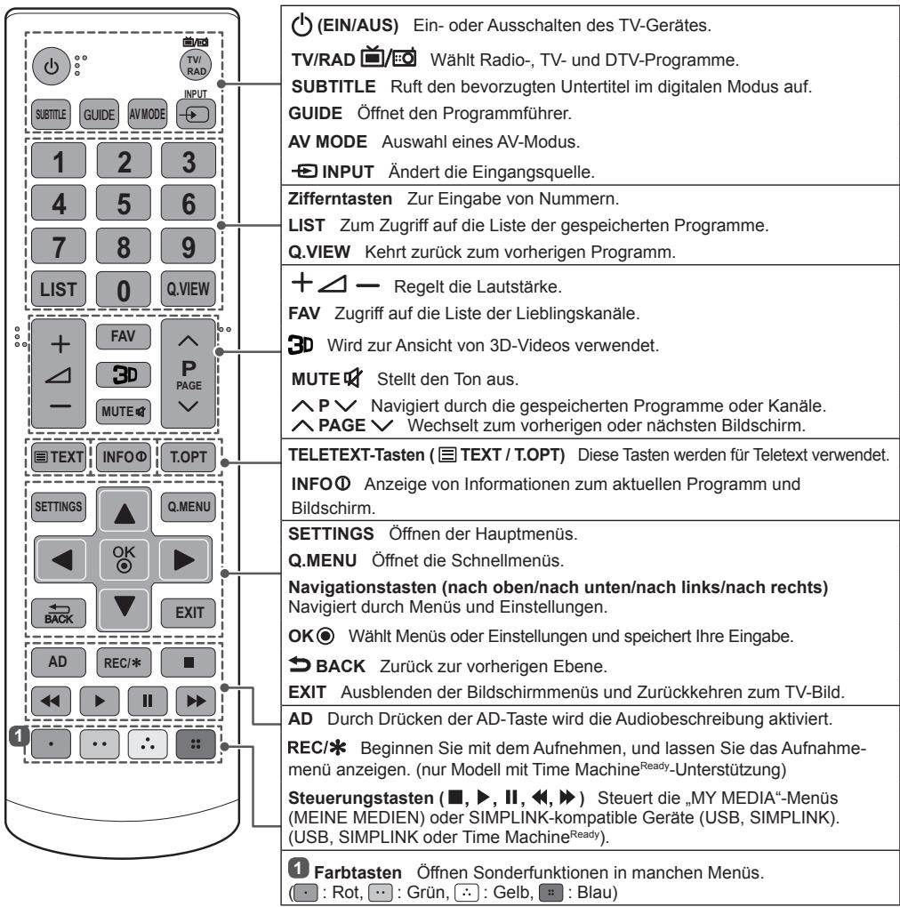 LG 55LB5610 - VORSICHT - 2