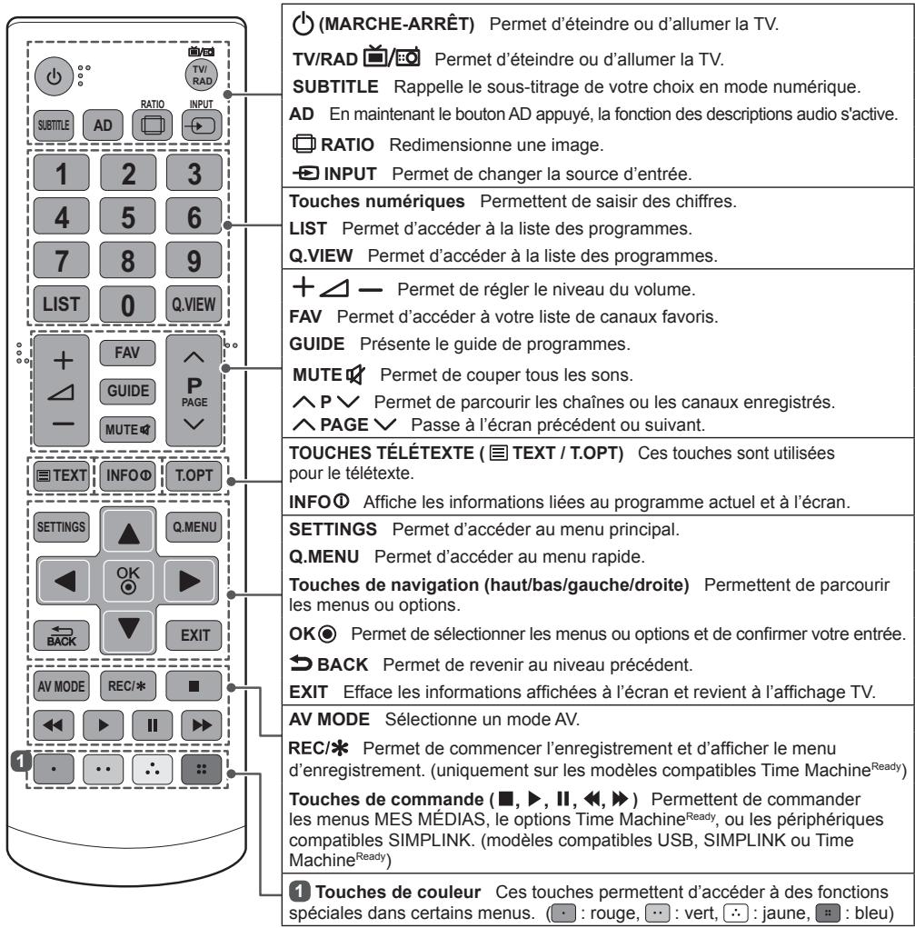 LG 55LB5610 - Attention - 1