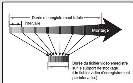 SAMSUNG SMX-F30BP - Exemple d'enregistrement par intervalles - 1