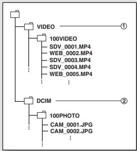 SAMSUNG SMX-F33LP - Fichier image photo ② - 1