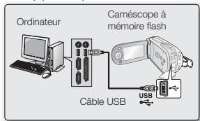SAMSUNG SMX-F33LP - Raccordement du cable USB - 2