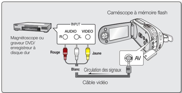 SAMSUNG SMX-F33LP - Enregistrement (COPIE SONORE) des IMAGES sur un magnetoscope, un graveur DVD ou un enregistreur sur DISQUE DUR - 1