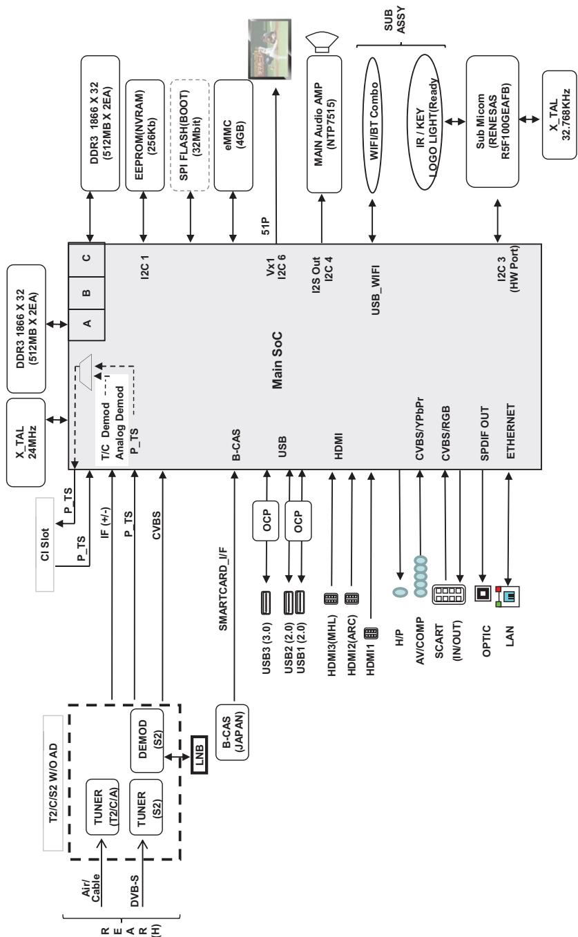 LG 55UF685V - Diagrammi a blocchi - 7