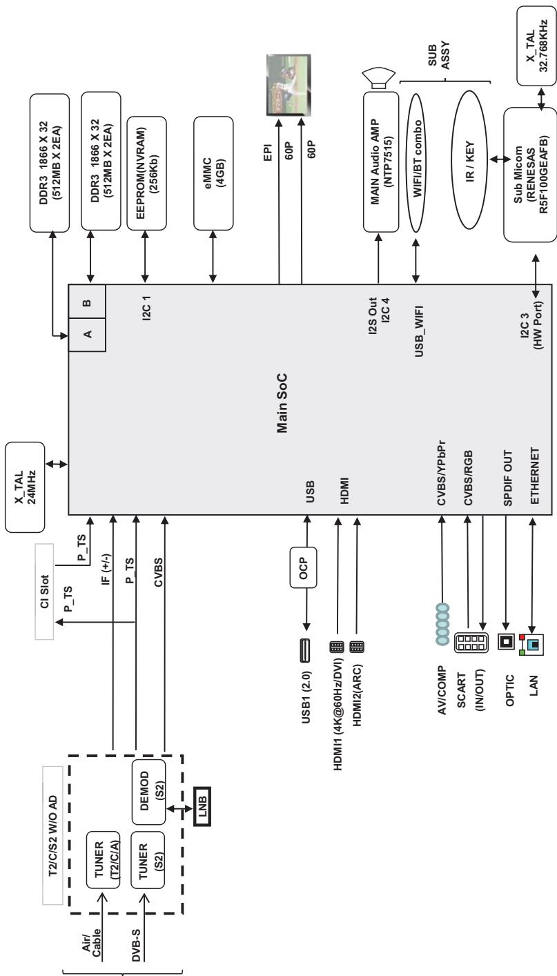 LG 55UF685V - Diagrammi a blocchi - 4