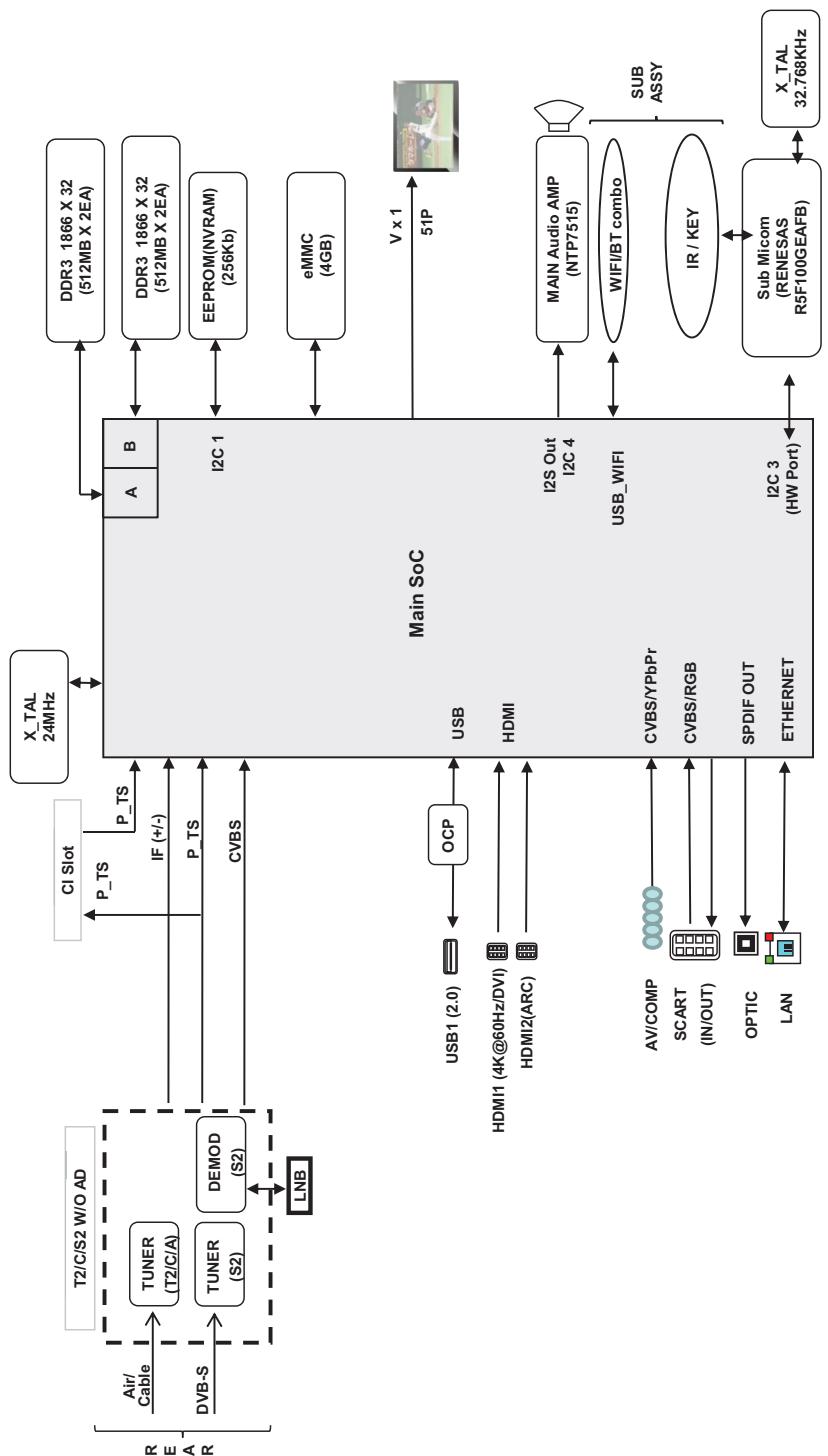 LG 55UF685V - Diagrammi a blocchi - 5