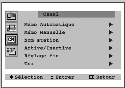 SAMSUNG 29M6 - Mémorisez les chaînes manuellement - 2