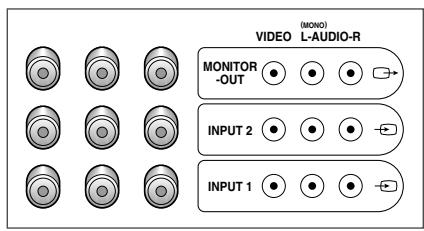 SAMSUNG 29M6 - Connexions aux entrées/sorties AV-1 ou 2 - 2